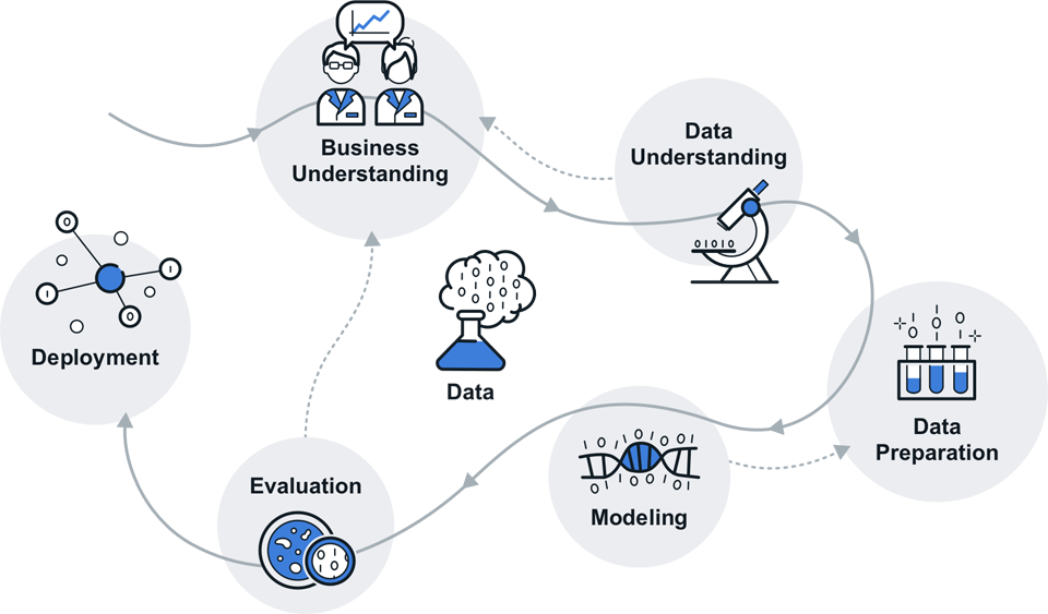 Data Science Prozess